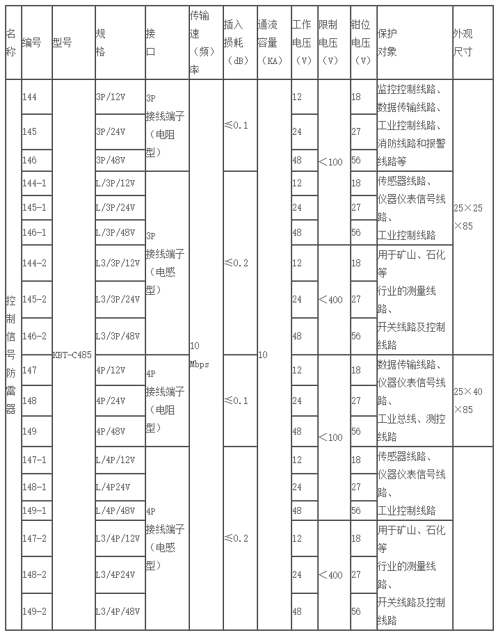 海南防雷 海南防雷公司 控制信號防雷器 (KBT-C485) - 產(chǎn)品二 - 湖南普天科比特防雷技術.jpg